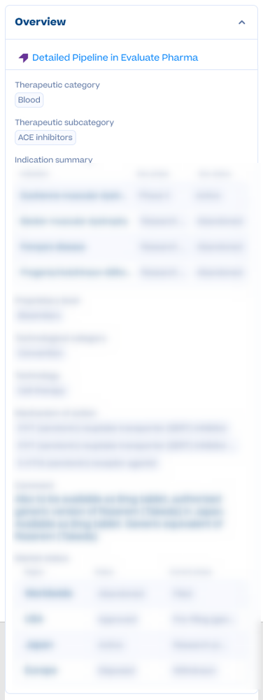 Evaluate Blurred Profile.png