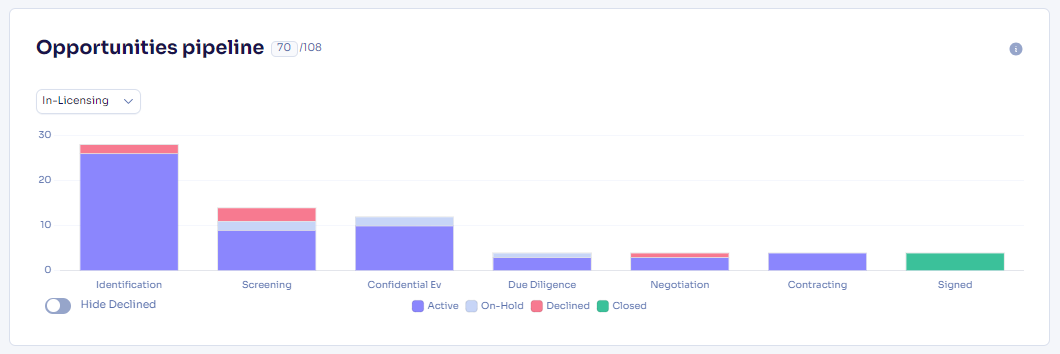 Dashboard page opportunities pipeline.png