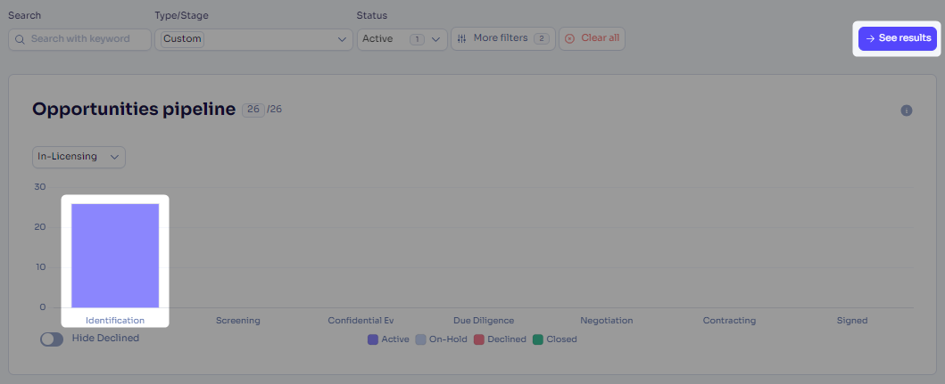 Dashboard page see resutls.png