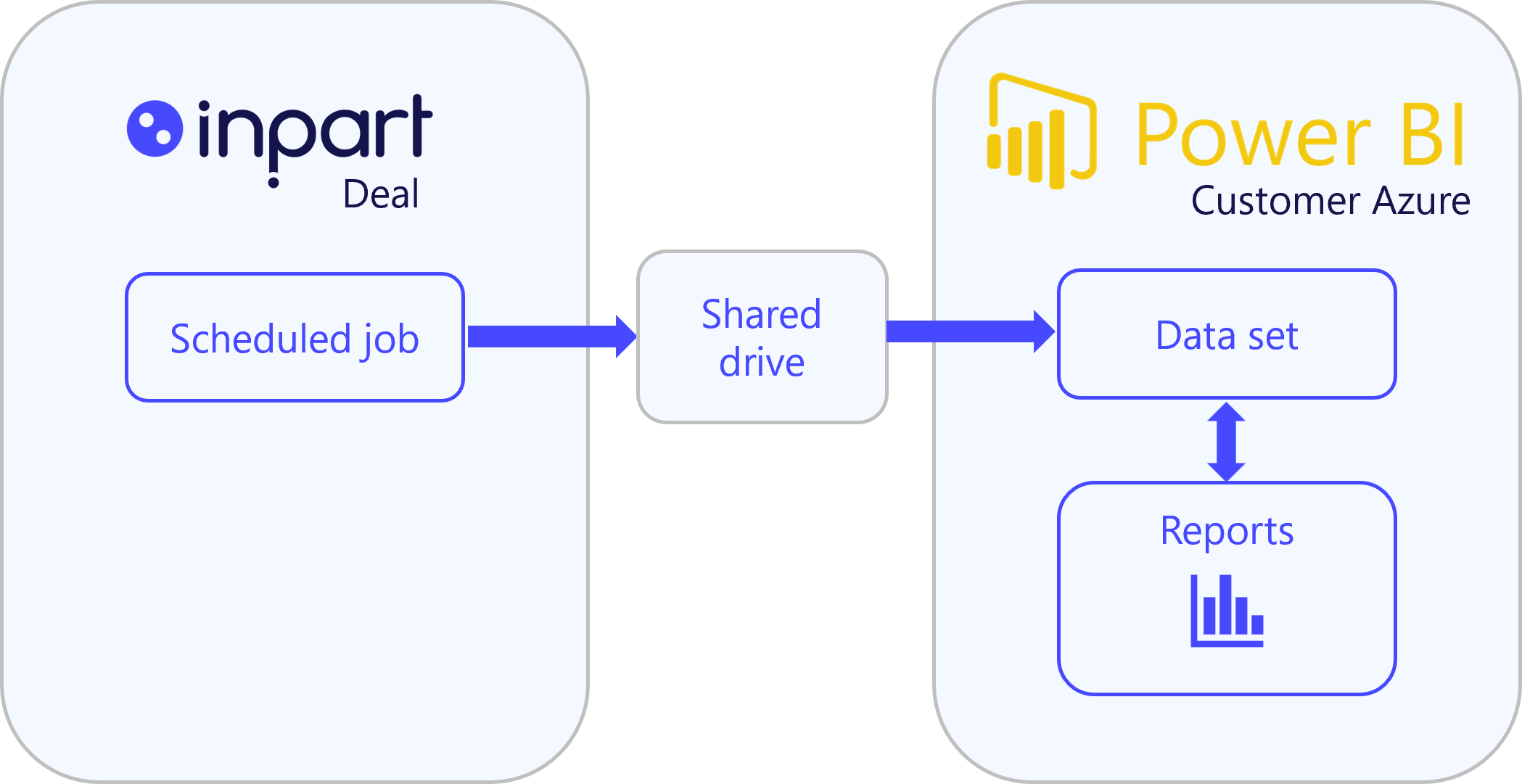 PowerBI 1.png