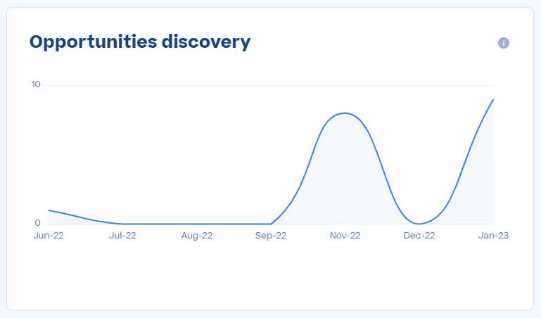 Dashboard_graph_2.png